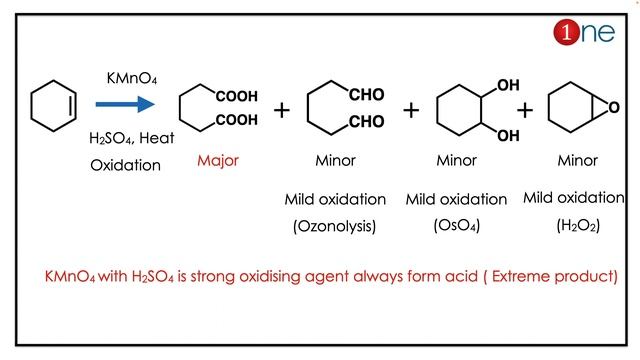 Controlled Oxidation | KMnO4 | Organic Chemistry | Problem | Question | Solved | Solution смотреть онлайн