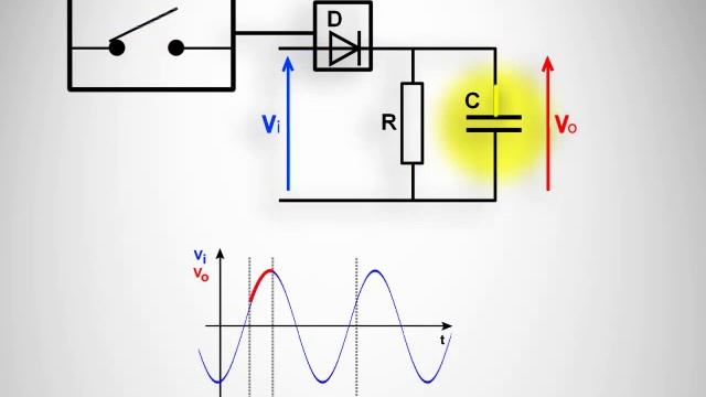 Amplitude Demodulation