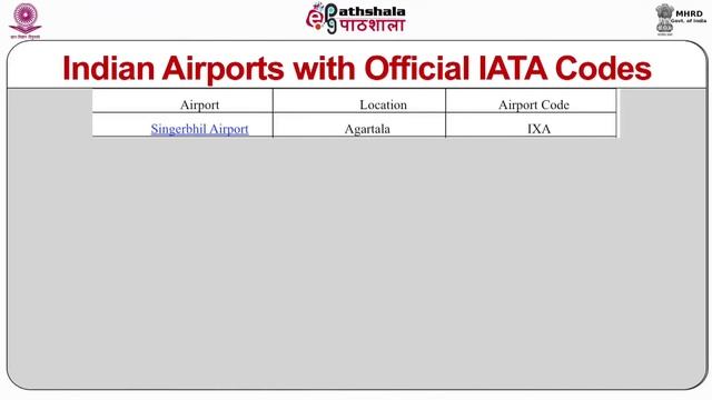 M-40. Official Airport Codes/ City codes смотреть онлайн
