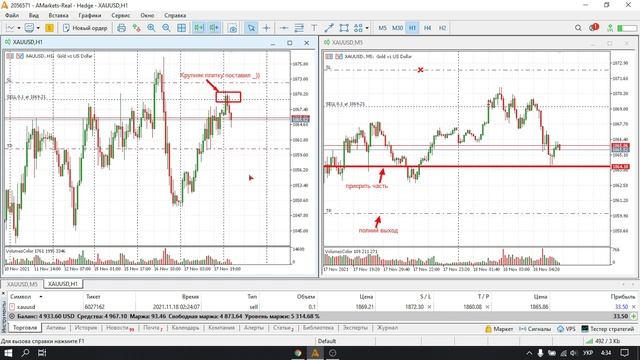 📍 ► Ночная торговля на Forex по методике 🟢VSA🟢