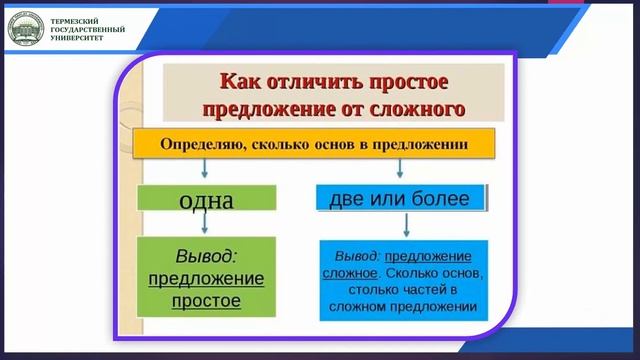 Синтаксис смотреть онлайн