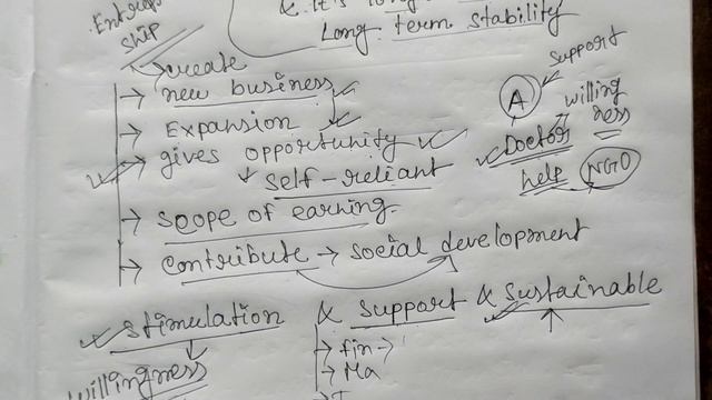 public and private system of stimulation, support and sustainability of entrepreneurship смотреть онлайн