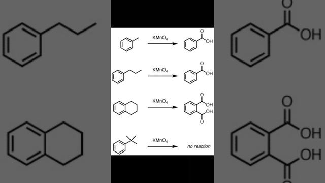 Important Oxidation Reactions By KMnO4 смотреть онлайн