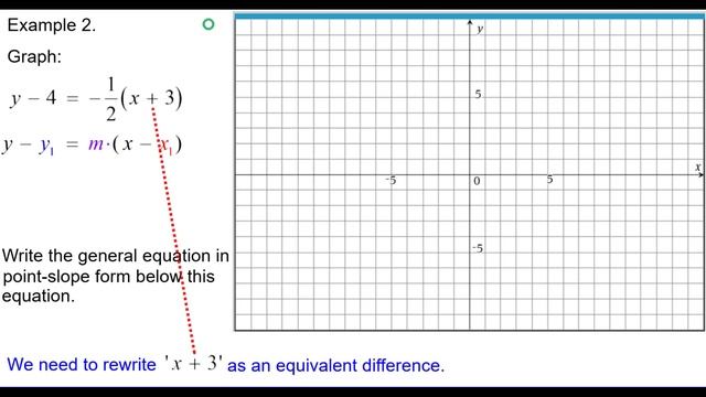 How to graph y-y1=m(x-x1) смотреть онлайн