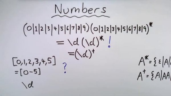 Regular Expressions Tutorial