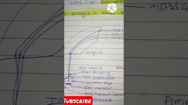 ion analysis in mass spectrometry||ion abundance||Hand made notes@educationpowerfulweapon3146 смотреть онлайн
