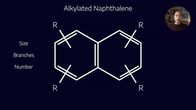 The Best Base Oil - Alkylated Naphthalene