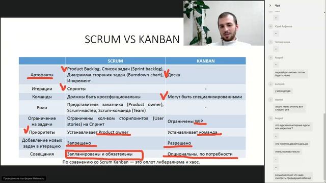 Вебинар Канбан - популярная методология разработки ПО смотреть онлайн