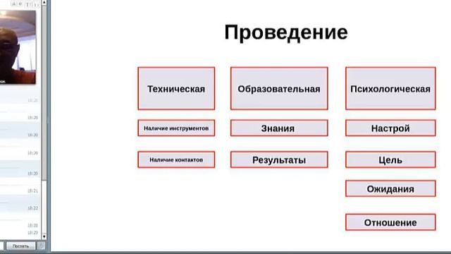 13 июн 2014, вебинар - Проведение встречи, Шаповалюк С.И. смотреть онлайн