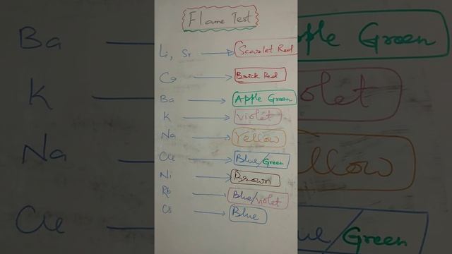FLAME TEST || CLASS - 11(IIT/NEET/EAMCET)