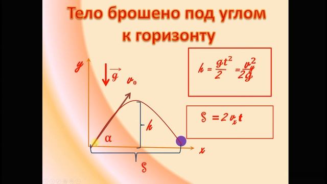 свободное падение смотреть онлайн