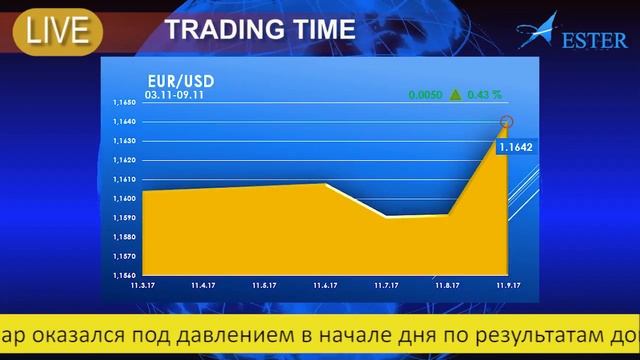 Анализ рынка FOREX - 10 ноября 2017 смотреть онлайн