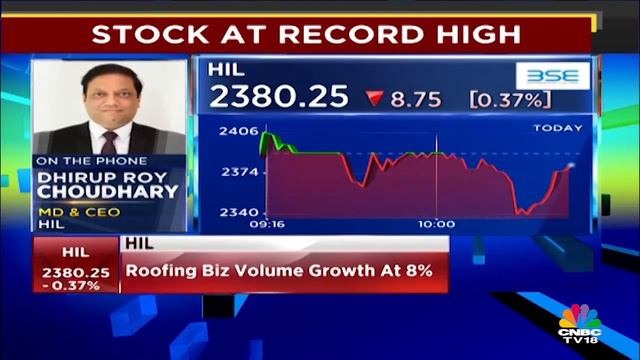 Chartbusters | Hindalco, PVR, INOX Leisure, INOX Wind | CNBC TV18 смотреть онлайн