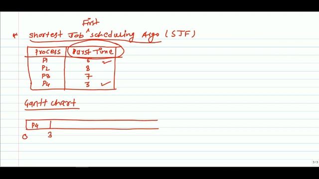 5.Shortest Job First (SJF) Non-Preemptive Algorithm смотреть онлайн