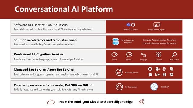 Microsoft Teams & Bot Framework a developer's perspective смотреть онлайн