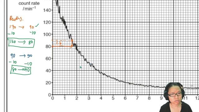 23.3c Ex3 ON17 P41 Q12 Random Count Rate | A2 Nuclear Physics | CAIE A Level Physics смотреть онлайн