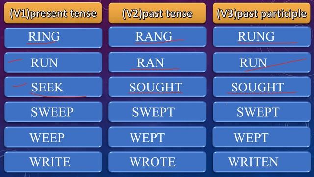 BASIC VERBS | English Grammar | 40 VERB With 2nd and 3rd Forms |Verb Forms English Grammar | смотреть онлайн