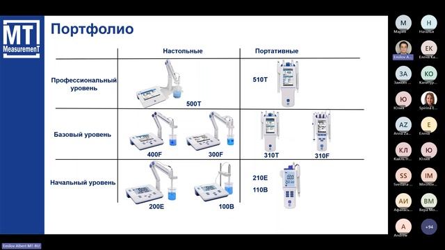 Вебинар «Надлежащая практика измерений рН» смотреть онлайн