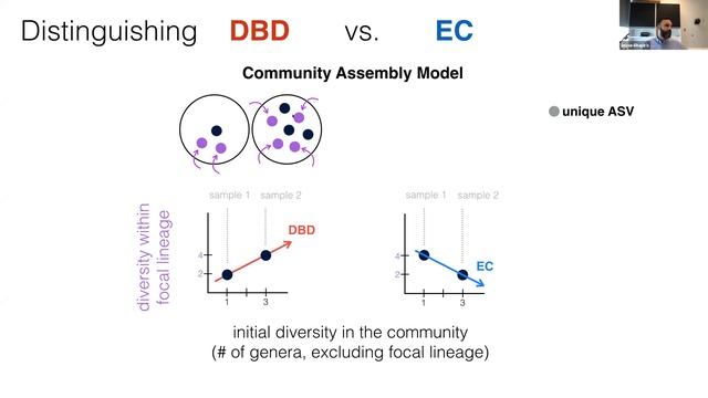 Jesse Shapiro - Does diversity beget diversity in microbiomes? смотреть онлайн