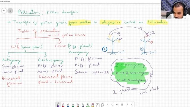 Plant Reproduction | Biology | +2 Science CHSE Exam Selective Questions 2023 смотреть онлайн
