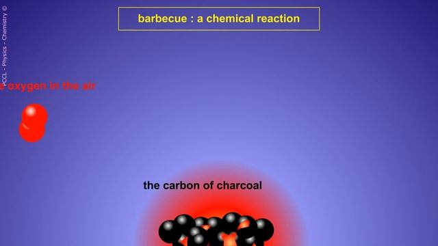 BBQ: Simplest Chemical Reaction. C + O2 → CO2