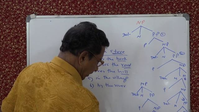 TRANSFORMATIONAL GENERATIVE GRAMMAR LECTURE NO. 1 BY PROF. THOMAS MATHEW. смотреть онлайн
