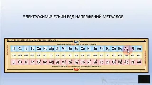 РЯД НАПРЯЖЕНИЙ МЕТАЛЛОВ 1- часть смотреть онлайн