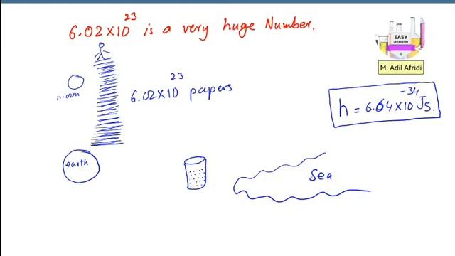 Avogadro's number introduction to understand смотреть онлайн