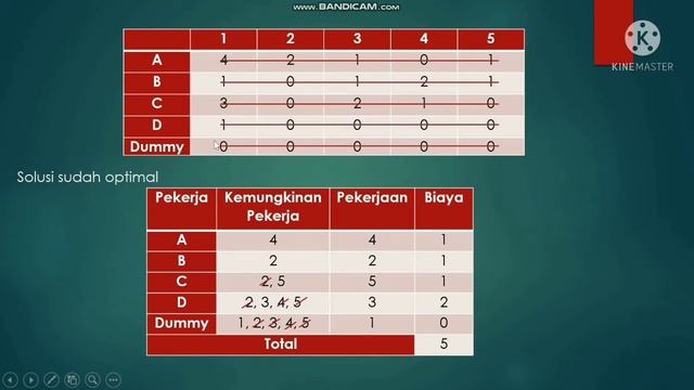 Tugas Prolin-Metode Penugasan Tak Seimbang (Kasus Maksimum dan Kasus Minimum) смотреть онлайн