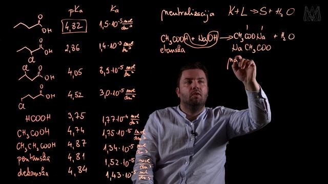 114. Karboksilne kiseline - kiselost i reakcije (SŠ, Faks) смотреть онлайн