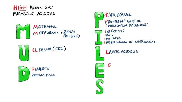 High Vs Normal Anion Gap Metabolic Acidosis - Mnemonic (MUDPILES & HARD UP)