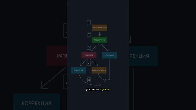 Алгоритм доставки цены и как он рисует график #биткоин смотреть онлайн