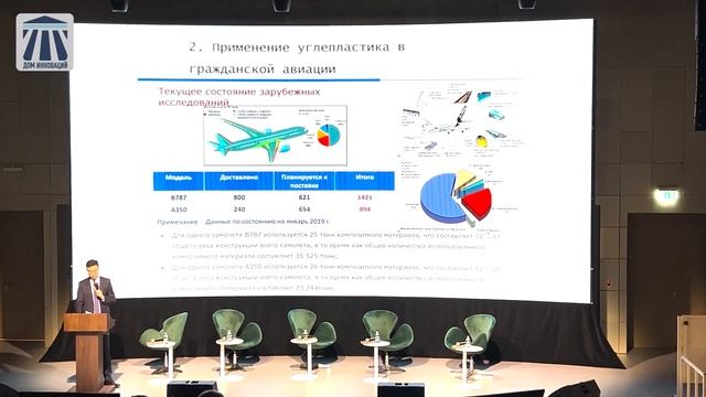 Автоматизация производства углепластиковых композитных конструкций смотреть онлайн