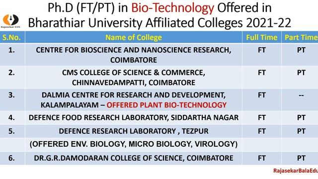 Ph.D in Bio-Technology Offered in Bharathiar University Affiliated College| FT&PT|Total List|TamilB смотреть онлайн
