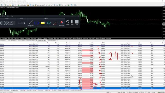 Отчёт 📑 за торговую неделю 05-09.12.22 смотреть онлайн