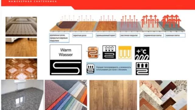 Системы встроенного обогрева смотреть онлайн