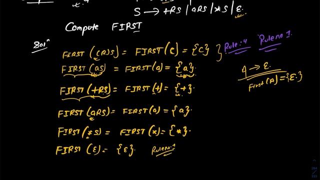 Unit 2.2 | Compute First LL(1) Parsing | Syntax Analysis | Compiler Design | By Roshika Balami смотреть онлайн