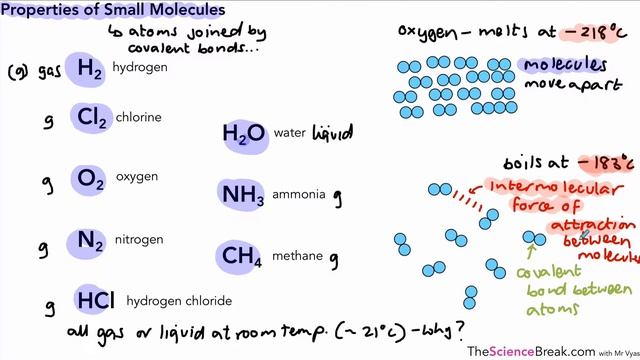 AQA GCSE Chemistry - Properties of Small Molecules смотреть онлайн