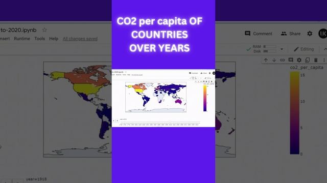 co2 Analysis Over the years|Data Analysis| ProDataScience смотреть онлайн