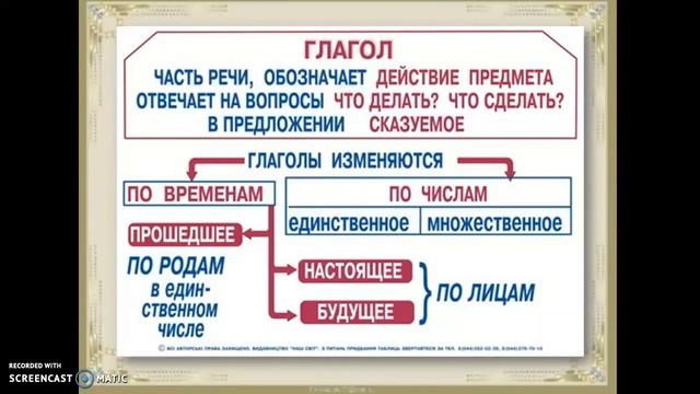 Повторение о глаголе смотреть онлайн