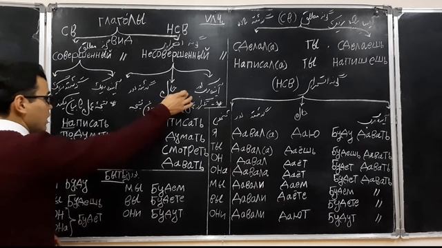 #افعال روسی |Verbs in Russian languages| смотреть онлайн