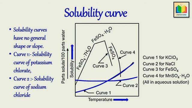 Solubility curves | Crystallization | Part 2 | Mass Transfer Operations смотреть онлайн