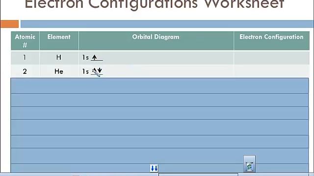 Electron Configurations and Orbital Diagrams смотреть онлайн