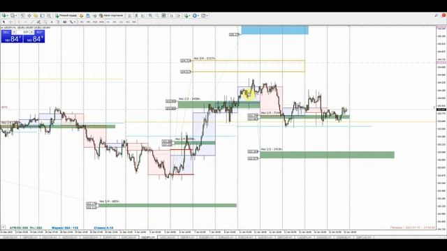 Форекс обзор рынка 15.01.2021 г....Разбор полетов. Forex trading!!! смотреть онлайн