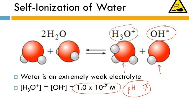12.4 - Calculating pH смотреть онлайн