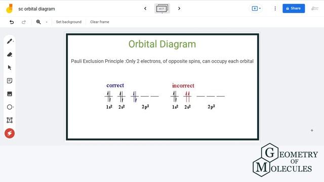 Sc Orbital Diagram: How to Write the Atomic Orbital Diagram for Scandium смотреть онлайн