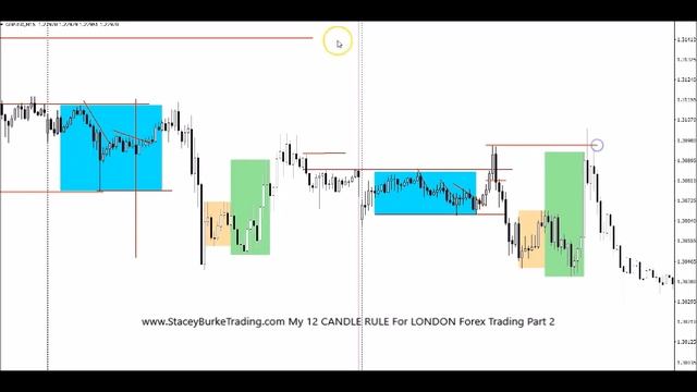 My 12 CANDLE RULE For Day Trading The LONDON Open (Part 2) смотреть онлайн