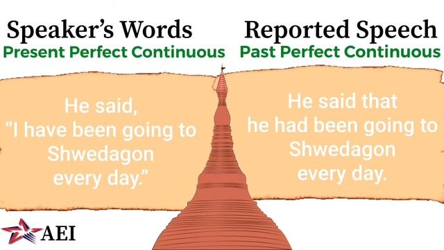 Reported Speech: Standard Tense Changes смотреть онлайн