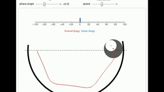 Disk with a Hole Rolling in a Semicircular Well смотреть онлайн
