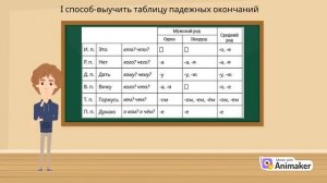 Правописание безударных окончаний имён существительных 2-го склонения
